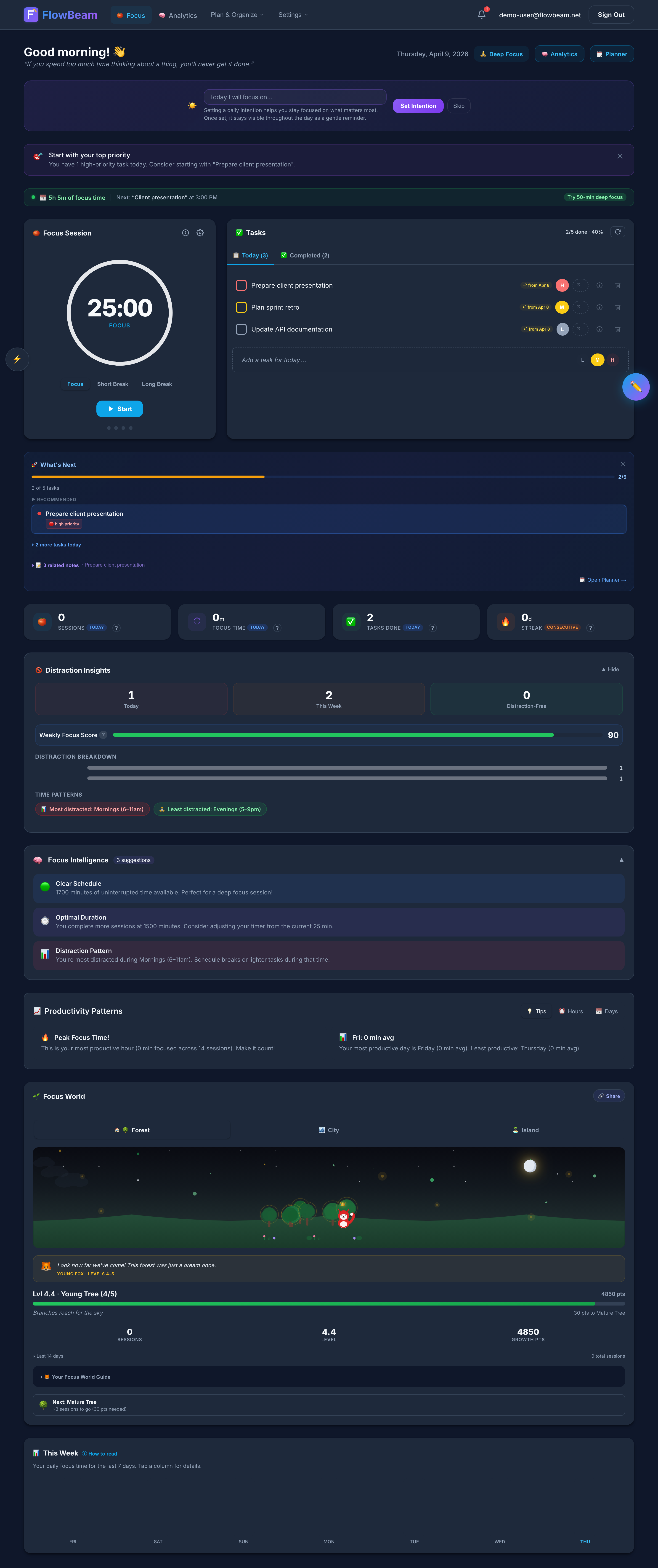 Full Pro productivity hub with all features active